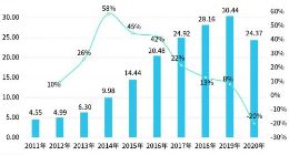 全球旅游业损失达2万亿美元 今年1-11月新增旅游企业近24万家