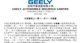 吉利汽车：11月新能源汽车销量为16161部 同比增长约137%达纪录新高