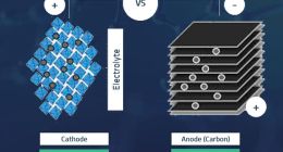 全球首款铝电池的“战书”：能量密度及寿命提高数倍 成本锐减50%