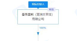 曼秀雷敦因润唇膏不合格被行政处罚