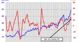 5530亿美元！SIA：今年全球半导体销售额将再创历史新高