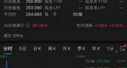 微博上市首日收跌7.18% 市值不足600亿港元