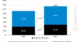 全球应用/游戏数据分析：TikTok最受欢迎 吃鸡游戏大家都爱