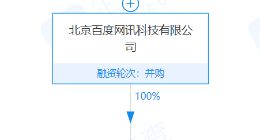 百度成立知选好物公司 经营范围含网络文化经营等