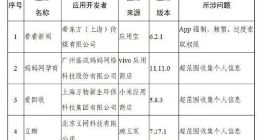豆瓣唱吧等106款App被下架：超范围收集个人信息