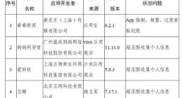 唱吧、爱回收等106款应用被工信部下架