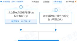 新东方投资成立东方甄选科技公司 经营范围含演出经纪等