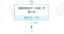 大麦网因合同纠纷成被执行人 执行标的超810万