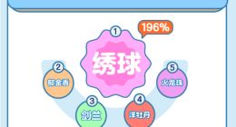 有机、日日鲜、低卡成常态 盒区房“懂生活报告”暴露了什么？