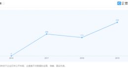 雪梨多家关联公司注销 注销原因为决议解散