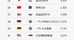 理想汽车CEO李想晒11月理想ONE成绩