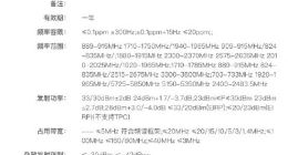 Redmi K50系列通过工信部无线电核准：搭载联发科天玑9000处理器