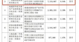 加码医美 腾讯3.51亿元入股玻尿酸龙头福瑞达生物