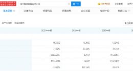 “植发第一股”雍禾医疗今日正式登陆港交所