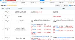 周杰伦退出真爱范特西公司股东