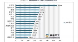 鹅被罚 鸟抄袭 波司登有护城河吗？