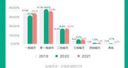 《2021医美行业白皮书》：今年中国医美市场规模预计达1846亿