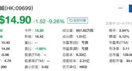 顺丰同城上市首日破发 开盘价较发行价下跌7.43%