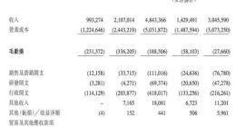 刚刚 王卫拿下第4个IPO 破发了