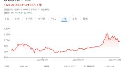 马斯克卖股的终极目标究竟是多少？年底前有望达到180亿美元