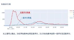 豆瓣电影回应《风起洛阳》等剧集遭水军控评争议