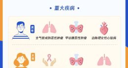 腾讯微保发布年度理赔服务报告，致力打造在线理赔体验新范本