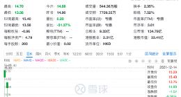 上市破发两连跌 顺丰同城难翻亏损大山