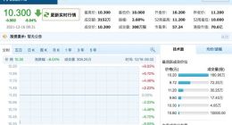 青瓷游戏正式登陆港交所：开盘即破发 较发行价下跌近9%