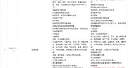 企查查显示中国邮政经营范围新增教育咨询服务等