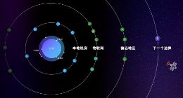 云服务下一个边界在哪儿？亚马逊云科技已把云服务送到太空