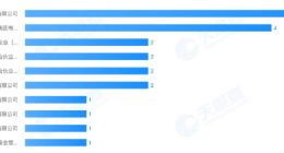 突然失联！百亿PE大佬汪潮涌经历了怎样的“滑铁卢”