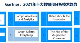 蚂蚁图计算升级为TuGraph 新版本查询效率提升10倍