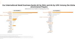 阿里巴巴投资者日：全球化业务MAU全球第四 云计算物流海外发展加速