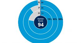Gartner 2021年IaaS+PaaS解决方案能力评估：亚马逊云科技排名第一