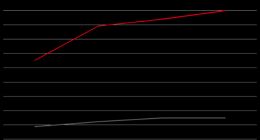 有赞服饰行业私域洞察：零售数字化、私域IP、DTC运营成三大变革趋势