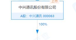 中兴通讯旗下新能源板块子公司中兴高能被申请破产重整