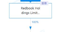 小红书科技公司注册资本增加至1亿美元 增幅100%