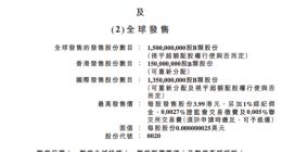 被美列入投资黑名单后 商汤重启公开招股发行规模定价没变