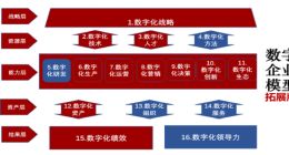 《2021中国数字企业白皮书》发布：42%企业将数字化战略作为企业核心业务支撑