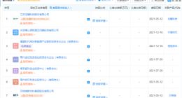 宁德时代投资锂源新能源 经营范围包含新材料技术研发