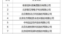 奇安信当选北京市第一批“隐形冠军”企业