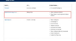 奇安信集团上榜Gartner威胁情报市场报告