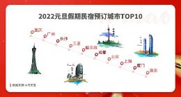木鸟民宿发布“2022元旦预订趋势报告 ” 订单有望达到去年同期1.2倍