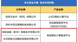 中国信通院首推隐私计算两项安全性测评 蚂蚁隐私计算全部通过