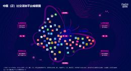 秒针系统两大年度报告发布：预计2022社会化营销增长率达18% KOL推广为首选形式