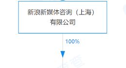 新浪于江西成立新公司 注册资本1亿元