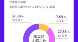 “大脑训练”被评为支付宝2021暖心小程序，超十万人收藏