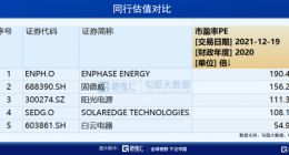 禾迈45亿理财背后：是专业定价 还是处心积虑割韭菜？