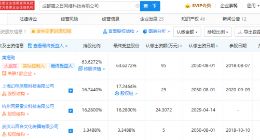 网易投资游戏开发商成都猫之日 后者股东含B站