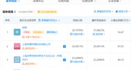 B站投资动漫设计公司多萝西 持股25%